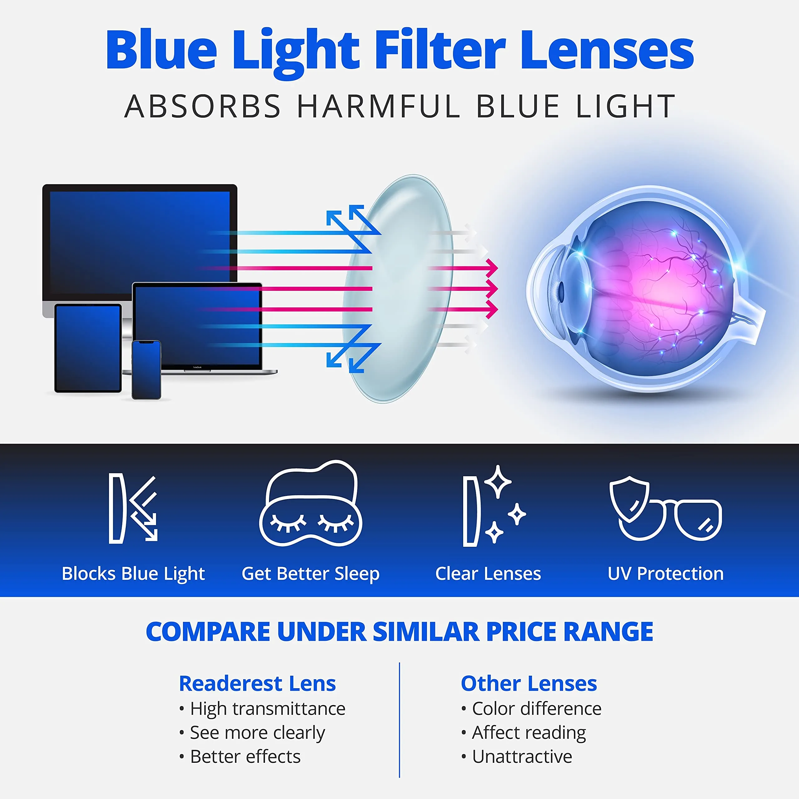 Blue-Light-Blocking-Reading-Glasses-Pink-3-25-Magnification-Computer-Glasses